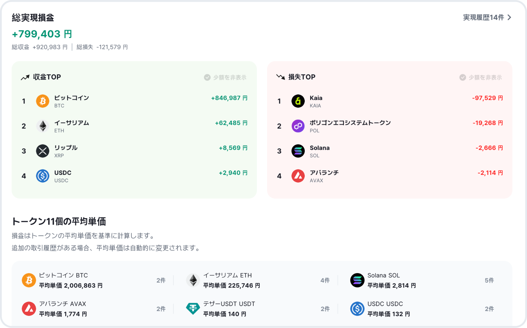 年度ごとの損益をご確認ください