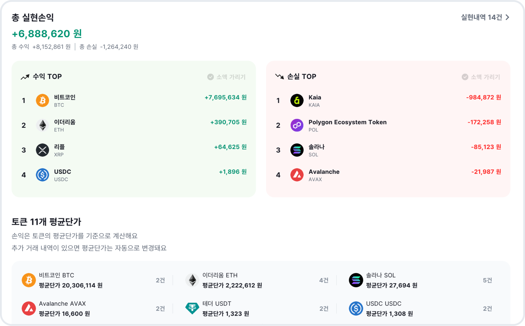 연도별 수익과 손실을 확인하세요