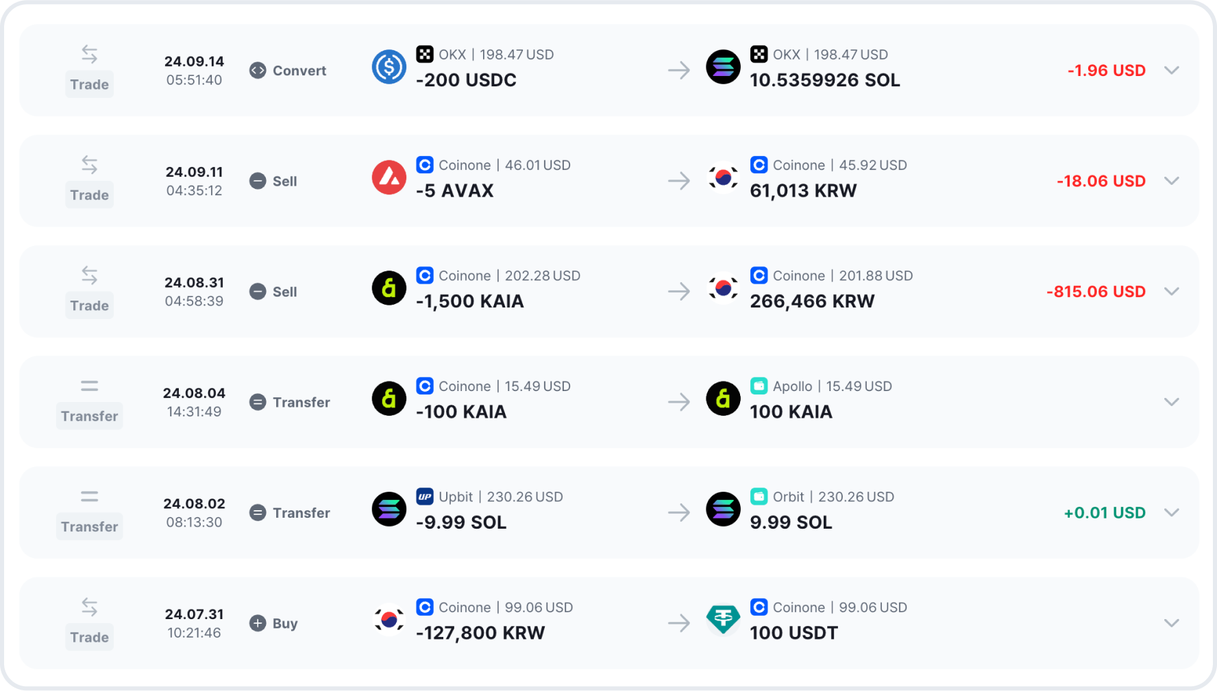 Access all your past and present trade history with no limits