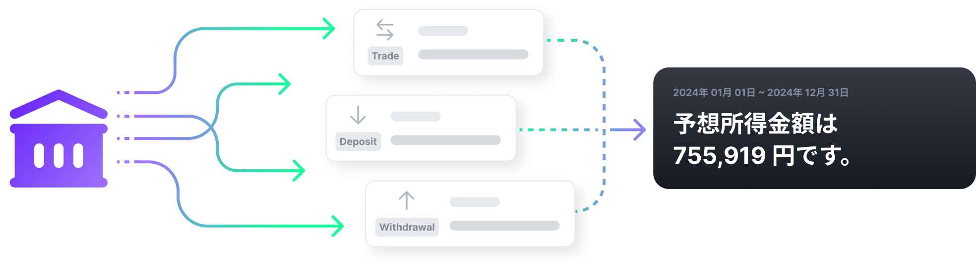 なぜAPIキーが必要なのですか?